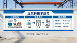 新村镇本地工厂讲解:说一遍公路压浆料和铁路压浆料的区别