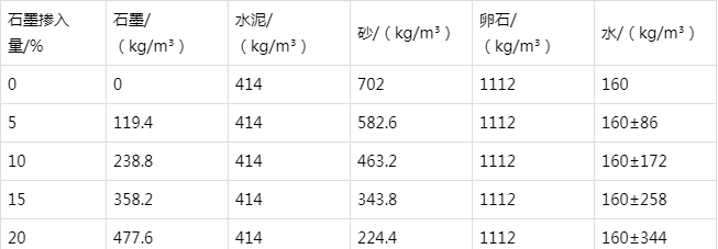 新村镇防静电水泥砂浆怎么做(附配比及施工方法)